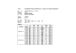 気象条件 月日 - 福岡陸上競技協会