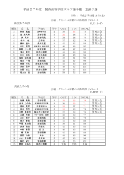 平成27年度 関西高等学校ゴルフ選手権 京滋予選