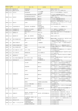 補足資料