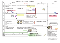 誤嚥性肺炎で入院された方へ