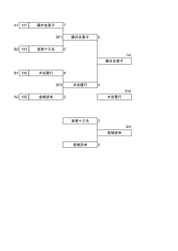 A1 101 藤井友里子 7 SF1 藤井友里子 6 B2 103 宜保十三夫 0 1st 藤井