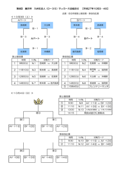 第8回 藤井杯 九州社会人（Oー35）サッカー大会