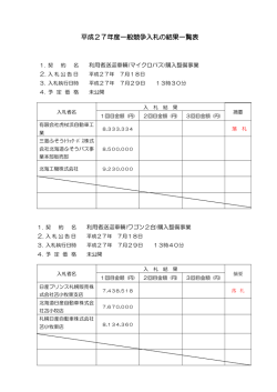 利用者送迎車輌・紙オムツ購入の入札結果はこちらをクリックして下さい。