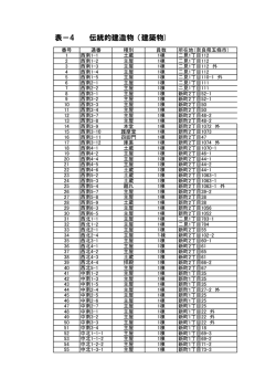 表-4 伝統的建造物（建築物）(PDF文書)