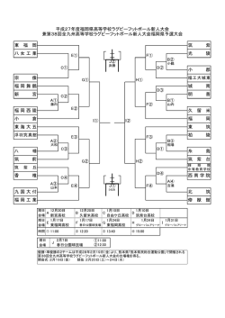 西南学院 東 筑 糸 島 福 岡 筑 紫 台 柏 陵 城 南 明 善 久 留 米 平成27