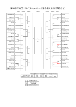 第51回三地区大学バスケットボール選手権大会（女子組合せ）