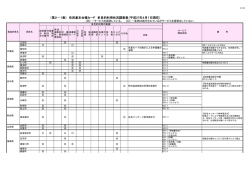 （第2－1表） 住民基本台帳カード 多目的利用状況調査表（平成27年4月