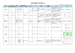 東海市芸術劇場 貸出施設一覧