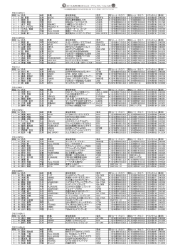 クラス（NPN1） 順位 No 氏名 地区 所属 参加車両名 型式