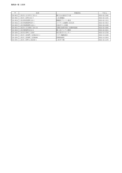 販売店一覧 三次市 住所 事業所名 TEL 728