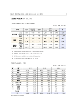 別添 標準必須特許の統計現況(2014 年 12 月基準) 国際標準化機構
