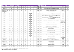 法文学部 人文学科 1年生用 教科書一覧表