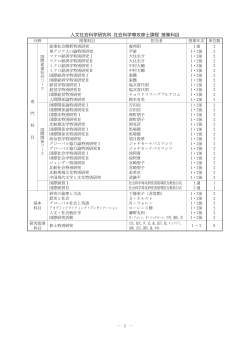 人文社会科学研究科 社会科学専攻修士課程 授業科目