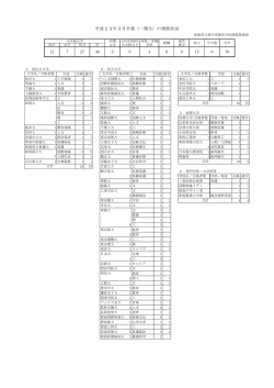 一期生 - ようこそ新潟県立燕中等教育学校のホームページへ