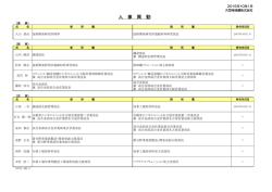 大同特殊鋼(人事異動
