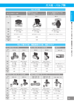 ガス栓・バルブ類