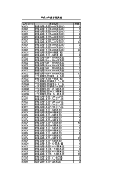 リストコード 表示名称 件数 K0001 創傷処理（長径5  未満筋肉） 1