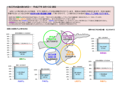 松江市水道水源の状況～平成27年8月10日現在