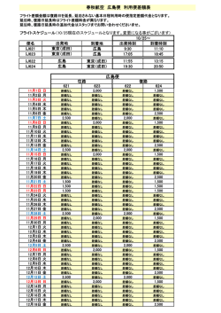 広島便 春秋航空 広島便 利用便差額表