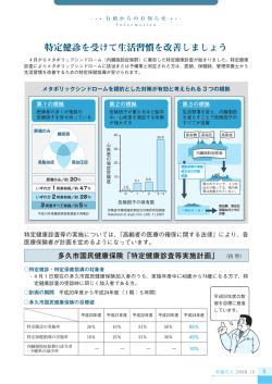 メタボリックシンドロームを標的とした対策が有効と考えられる 3 つの根拠