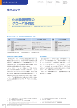 化学品安全 - 昭和電工