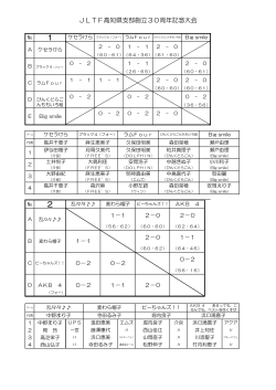 JLTF高知県支部創立30周年記念大会