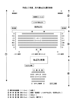 運行体形図（提出）