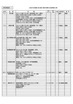 記号 T-1 屋外 更新 T-2 PH屋上 更新 PH屋上 更新 PH屋上 更新 屋外