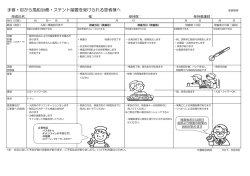 手首・肘から風船治療・ステント留置を受けられる患者様へ