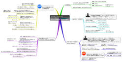 社会で成功するのか？