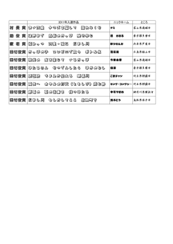 村 長 賞 おい河童 ナマズを騙して 揺れなくせ 助 役 賞 遠野まで 南栃の