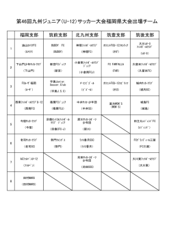 第46回九州ジュニア（U-12）サッカー大会福岡県大会出場チーム