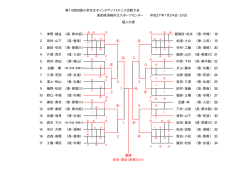 詳細試合結果