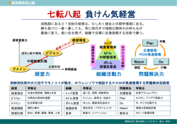 七転八起 負けん気経営