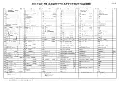 2015（平成27）年度 広島なぎさ中学校・高等学校年間行事予定表（後期）