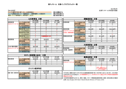 東ティモール 主要インフラプロジェクト一覧