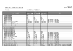 ISM CloudOne アプリケーション対応一覧