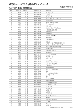 大会公式記録はこちら（PDF）