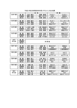 女子1部 優 勝 三好 綾子 ・ 福島 亜湖 ファミリー ・ ファミリー 準優勝 磯野