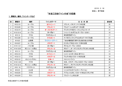 ワインの会の記録はPDF