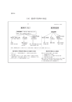 資料8 患者不在時の対応