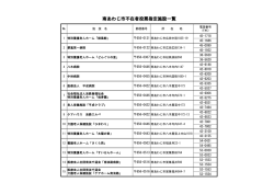 南あわじ市不在者投票指定施設一覧