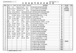 中学校部門同声合唱の部