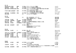 第一部 安部 遼太郎名古屋 環境 1年（博士）エチュード Op.10