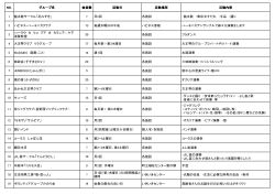 NO. グループ名 会員数 活動日 活動場所 活動内容