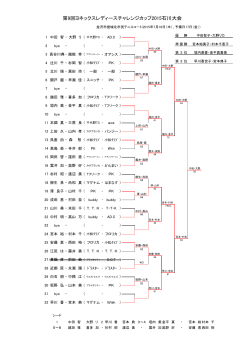 第9回ヨネックスレディースチャレンジカップ2015石川大会