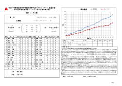 ゲームレポート - 京都バスケットボール協会