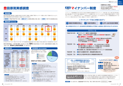 豊田景気実感調査 マイナンバー制度
