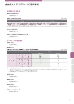 金銭信託・デリバティブの時価情報(PDF:84KB)