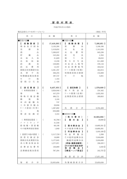 貸 借 対 照 表 - Fast Retailing